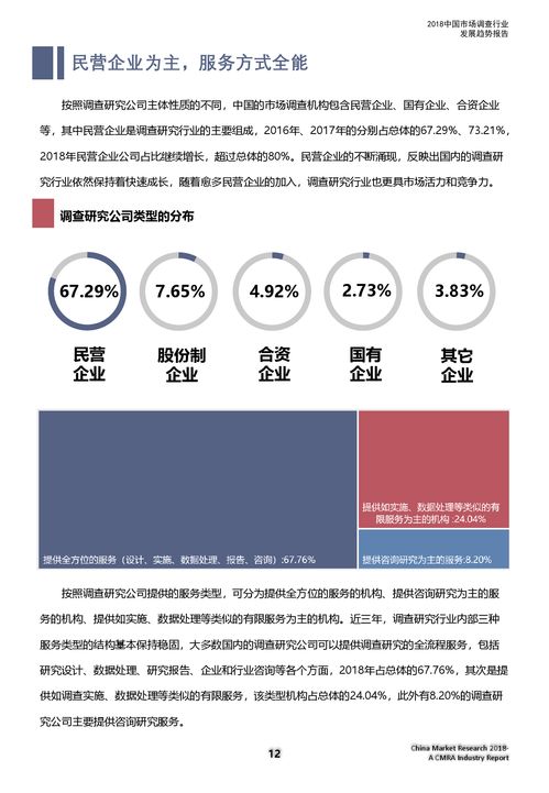 市场研究协会 2018中国市场调查行业发展趋势报告