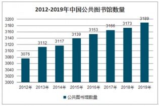 2021 2027年中国数字图书馆市场调查与前景趋势报告